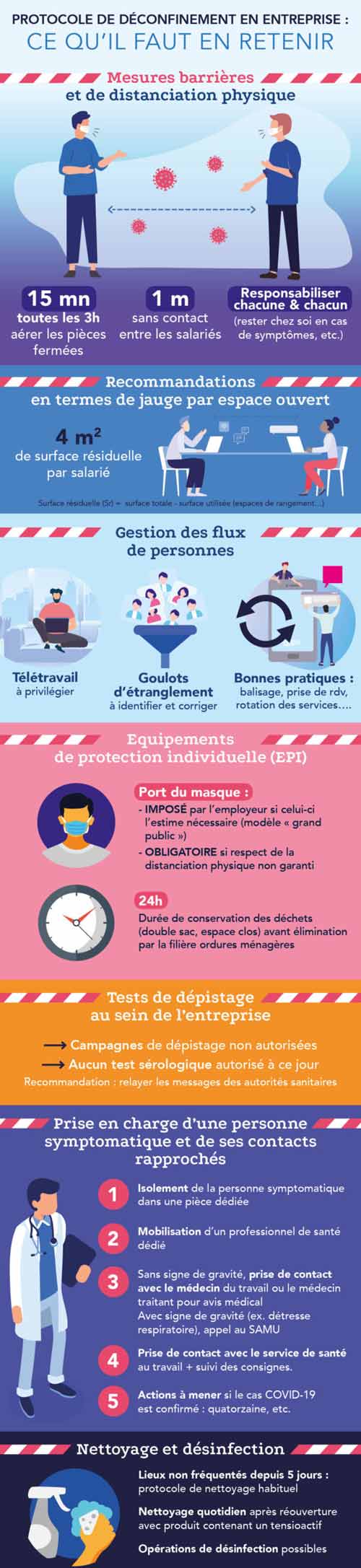 infographie_deconfinement