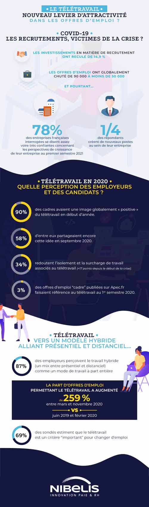 Infographie_Teletravail_Levier_Emploi