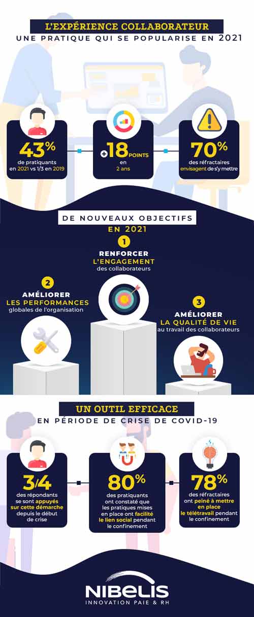 Infographie_Teletravail_Levier_Emploi