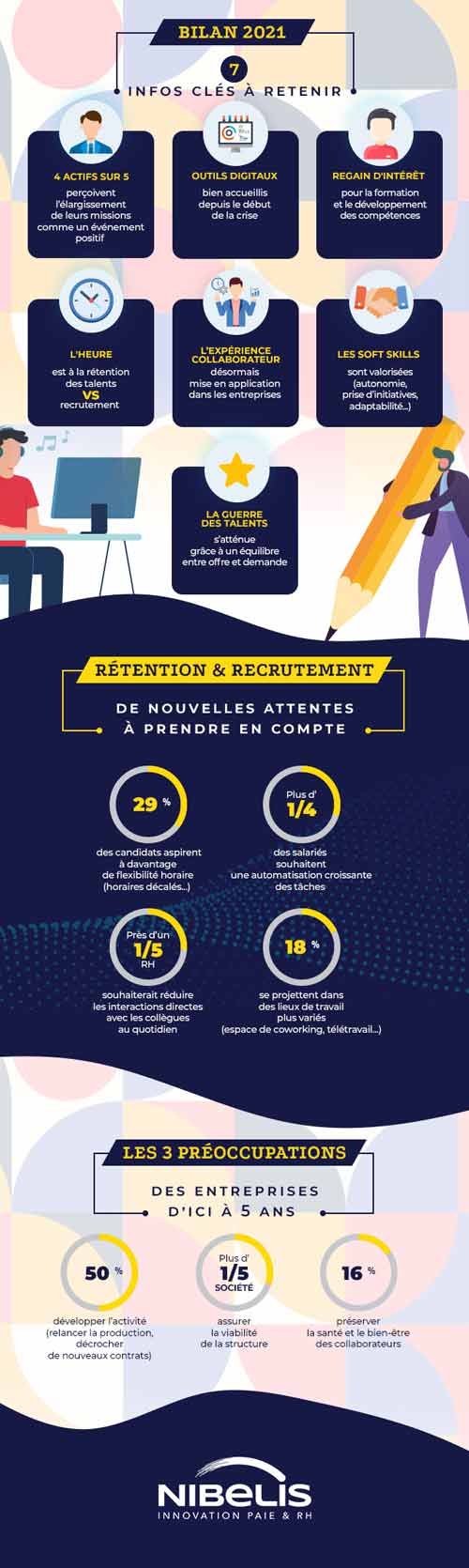 Infographie Cap 2025