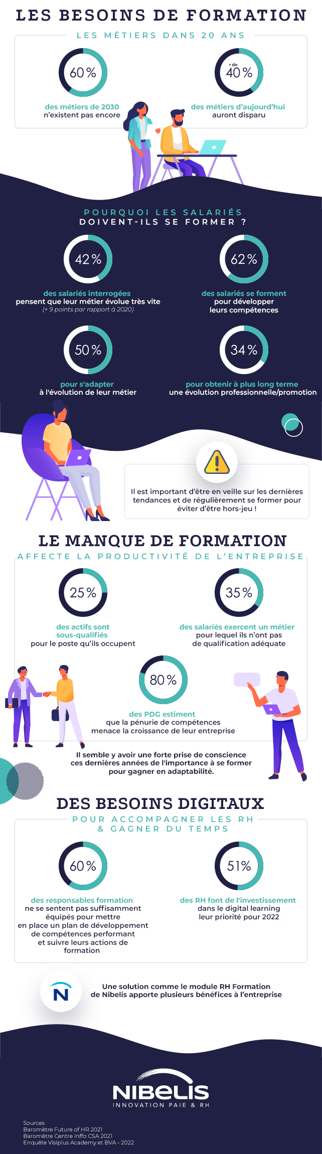 article formation passage obligé pour maintenir la stabilité de l'entreprise