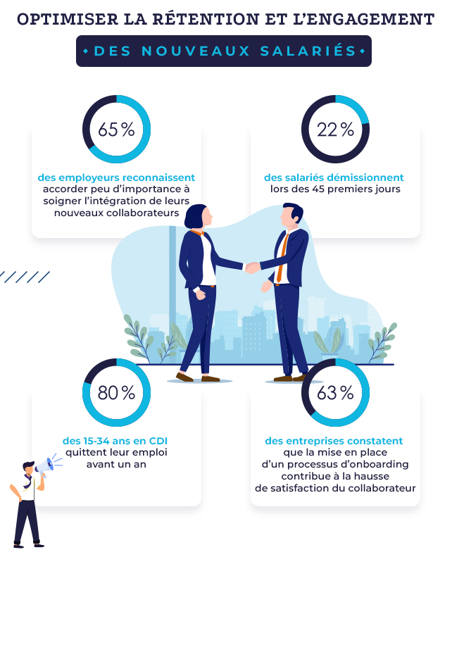 Infographie_On_boarding