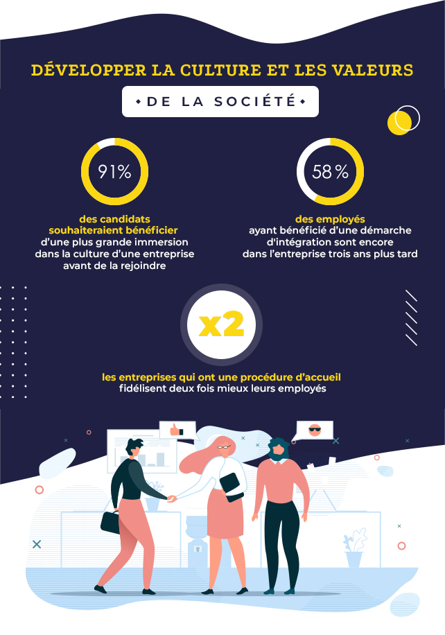 Infographie_On_boarding