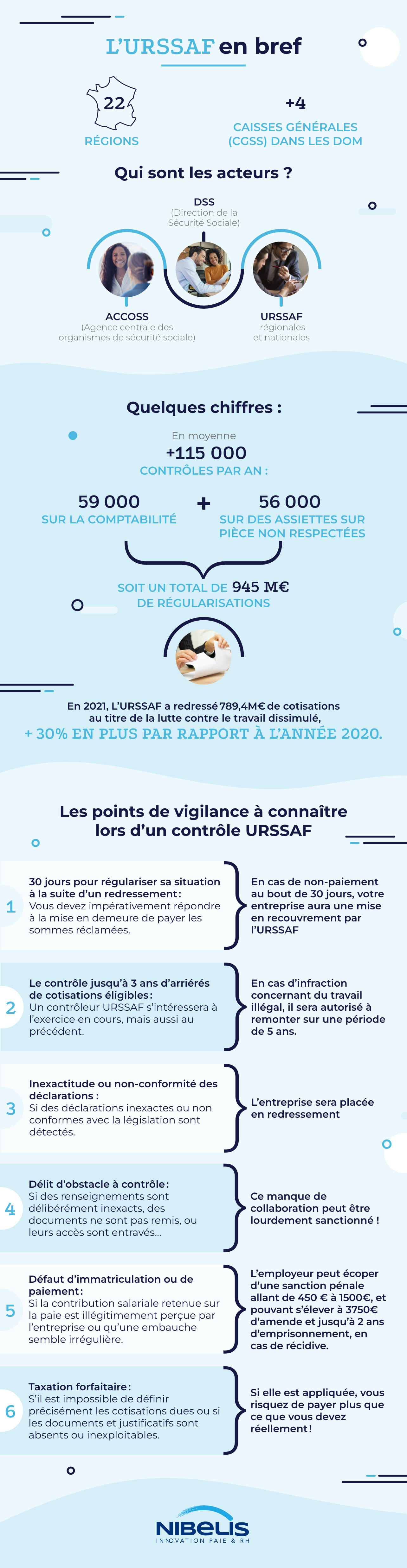 Contrôle URSSAF tout pour-bien-sy préparer infographie