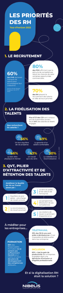 priorités RH 2022-Nibelis